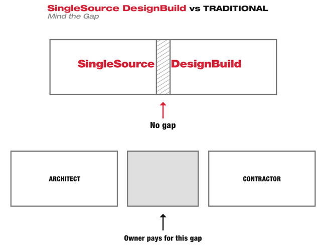 chart4